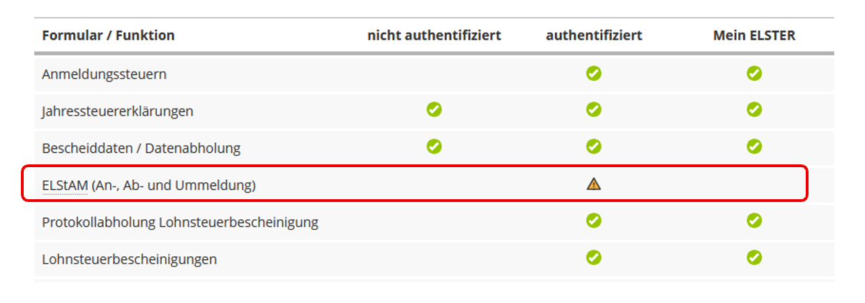 Wichtige Information zu aktuellen Wartezeiten bei ELSTER-Rückmeldung 1 stoehrung elstam